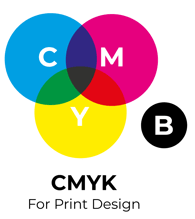 CMYK