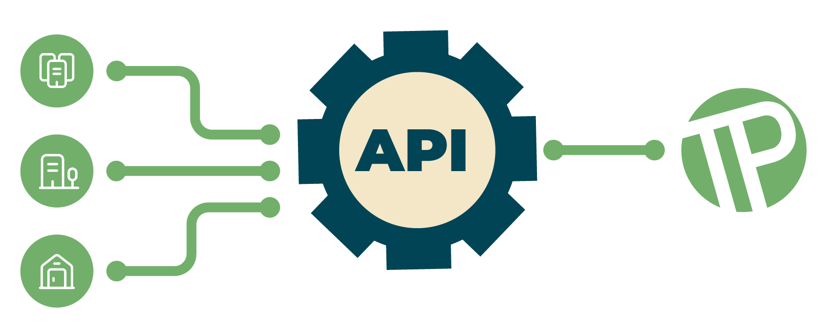 API.png