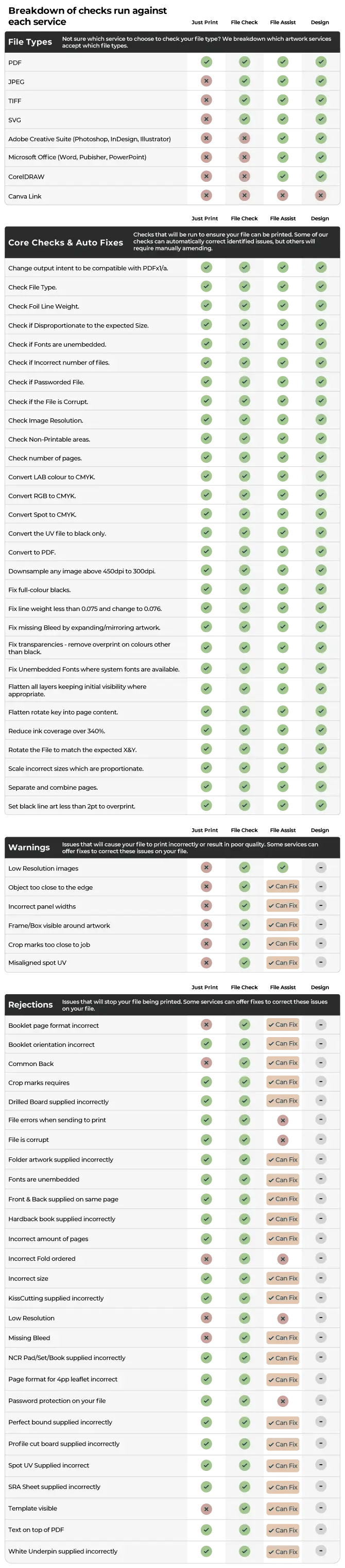 Tradeprint artwork services breakdown