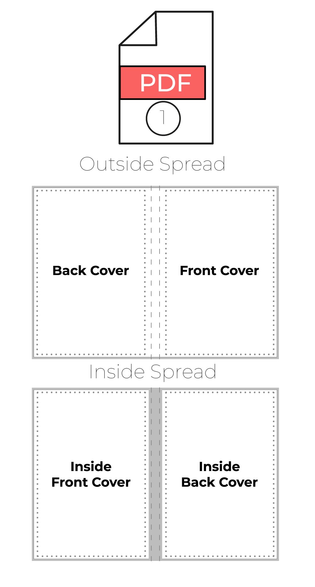 How do I supply artwork for a perfect bound booklet?